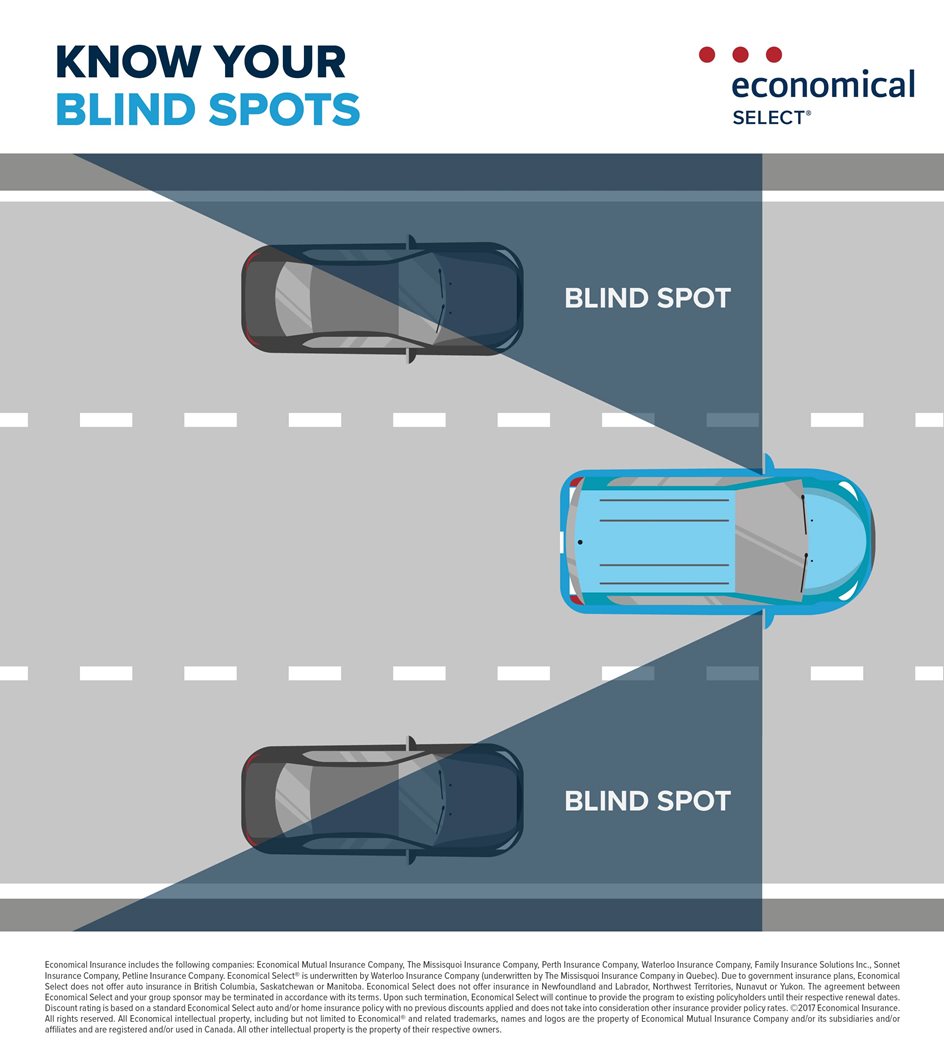 Diagram showing the location of a car’s blind spots